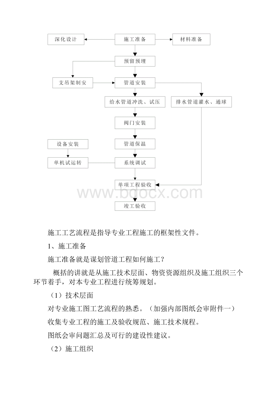 给排水资料.docx_第3页