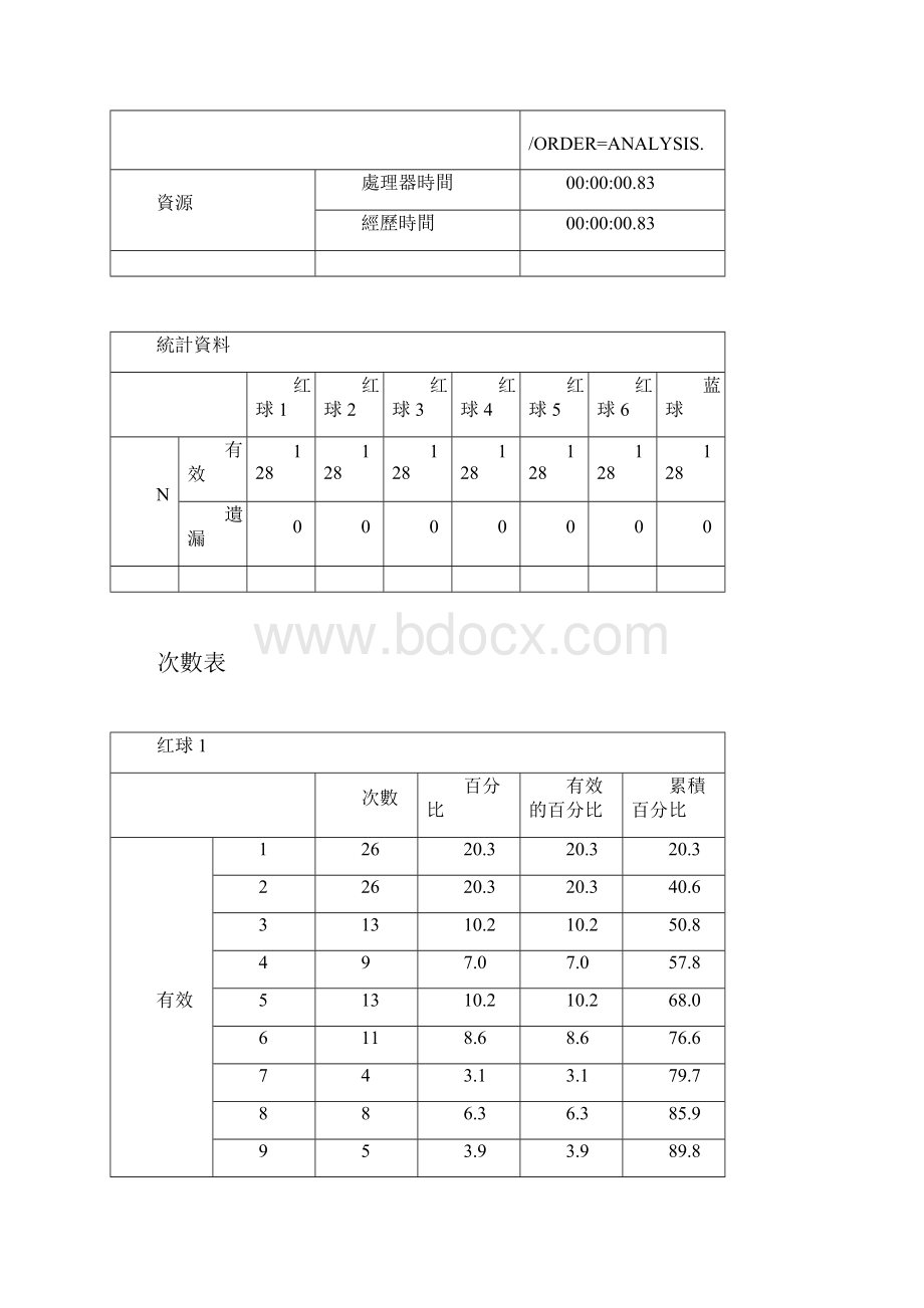 SPSS双色球数据分析.docx_第2页