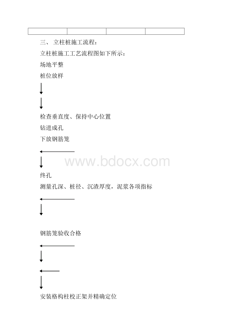 立柱桩施工方案.docx_第3页