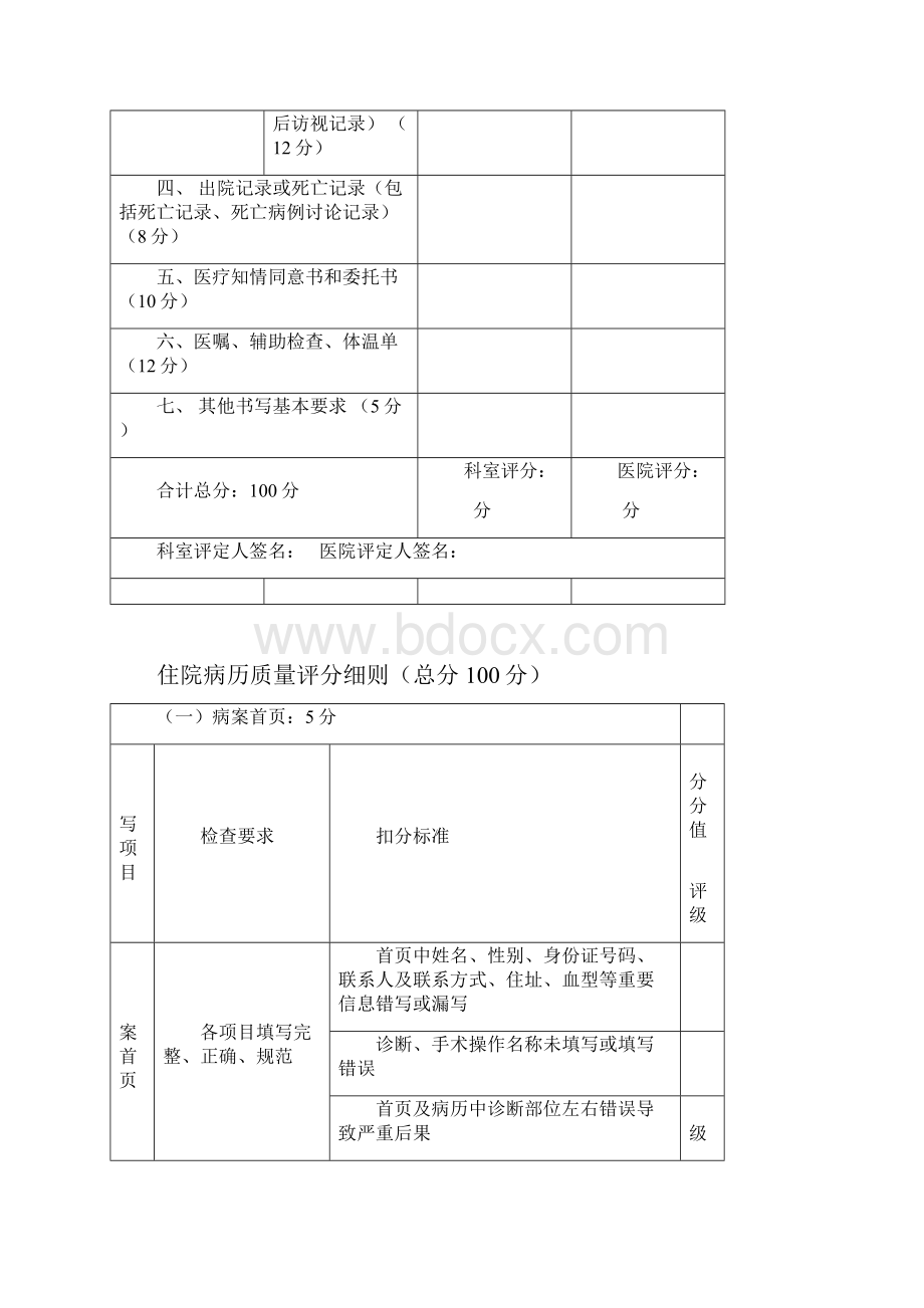 住院病案质量评分表及细则.docx_第2页