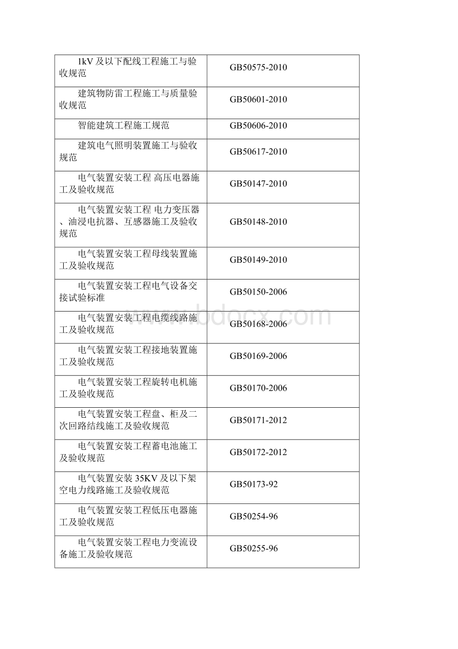 常用规范标准图集有效版本控制清单机电专业.docx_第2页