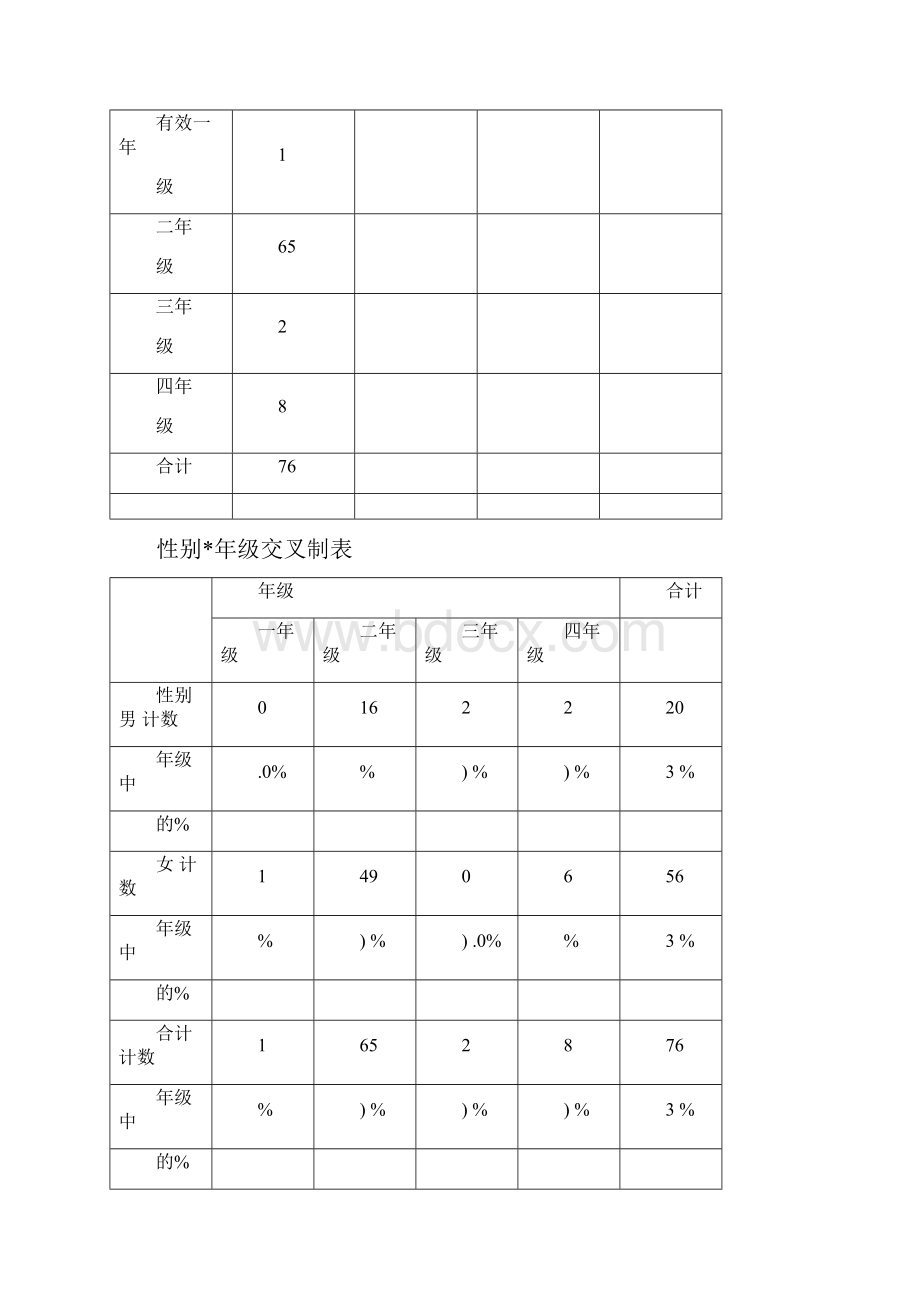 SPSS数据分析报告.docx_第2页