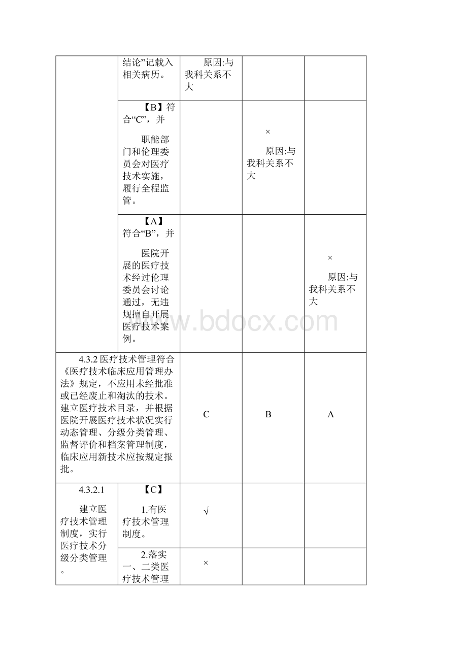 医疗技术管理持续改进Word文档格式.docx_第3页