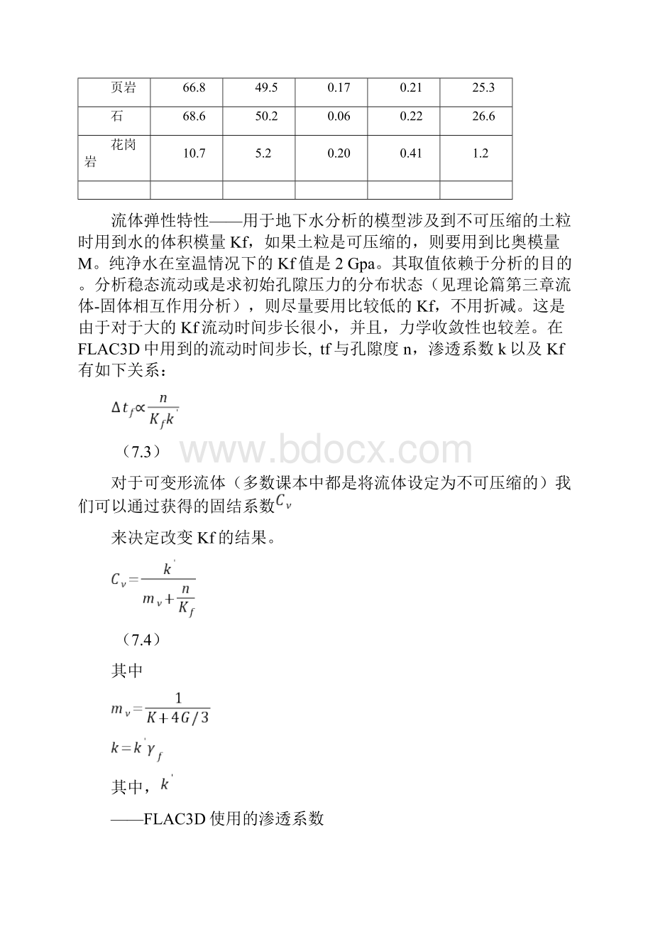 常用的岩土和岩石物理力学参数.docx_第3页