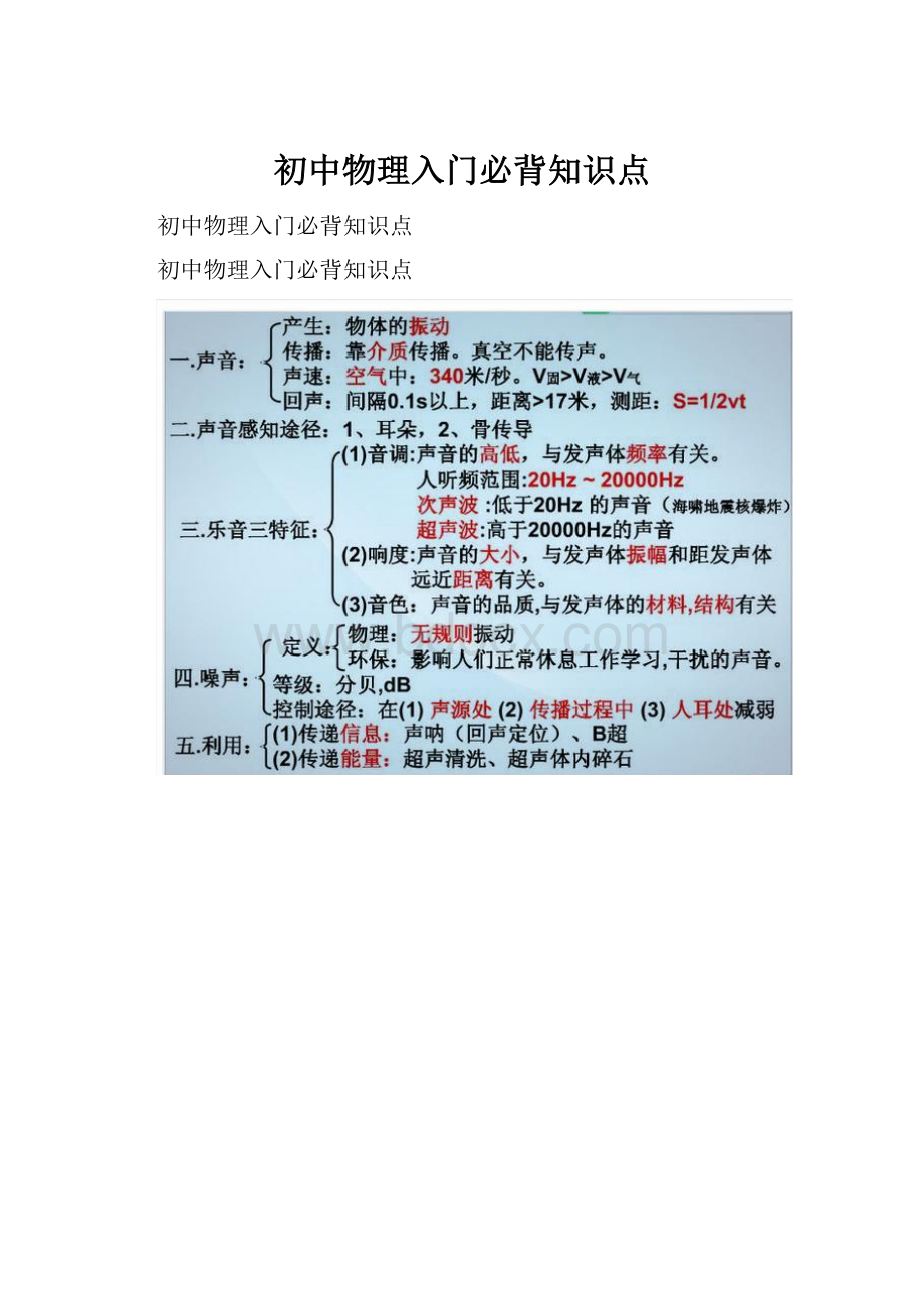 初中物理入门必背知识点.docx