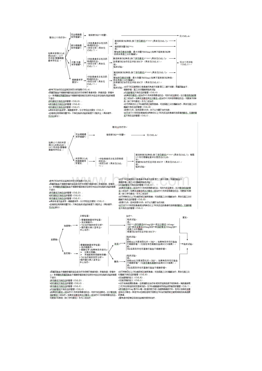 最新nccn版慢性粒细胞白血病诊疗指南Word格式.docx_第2页