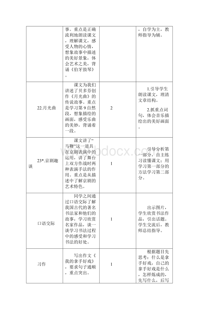 表格式人教部编版六年级语文上册第七单元教案教学设计含口语习作园地七.docx_第2页