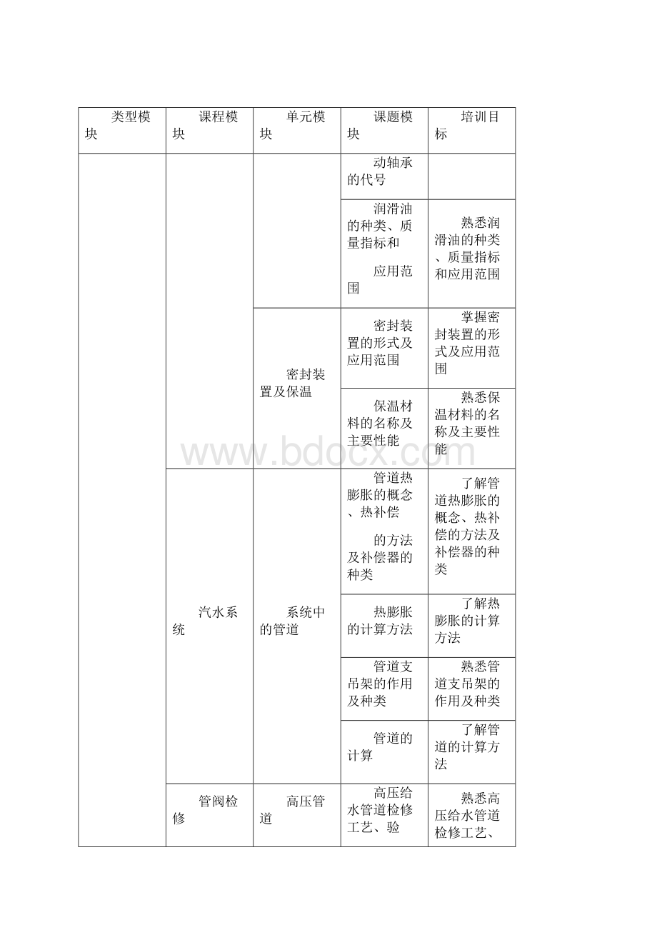 锅炉检修培训计划Word文档格式.docx_第3页