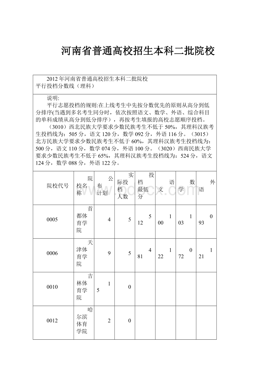 河南省普通高校招生本科二批院校.docx