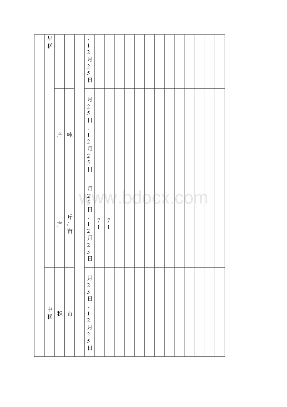 赣州市农业农村经济进展重要指标报表.docx_第3页