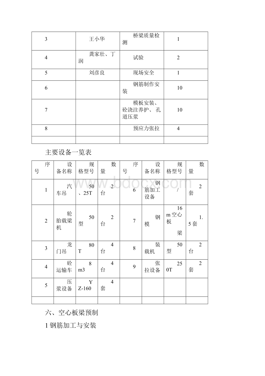 16米空心板梁预制施工方案Word文档格式.docx_第3页