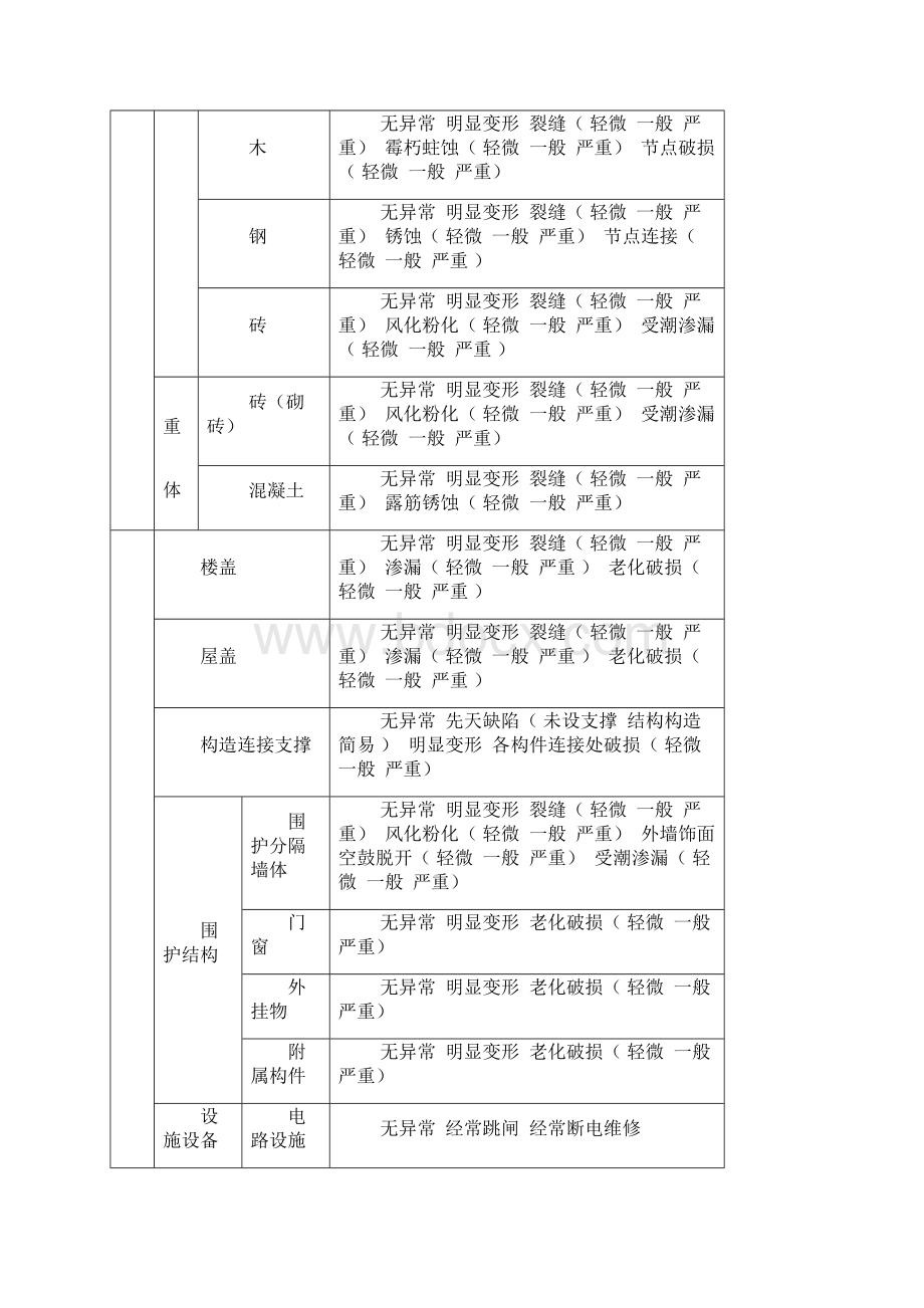 新昌县人民政府办公室文件.docx_第3页