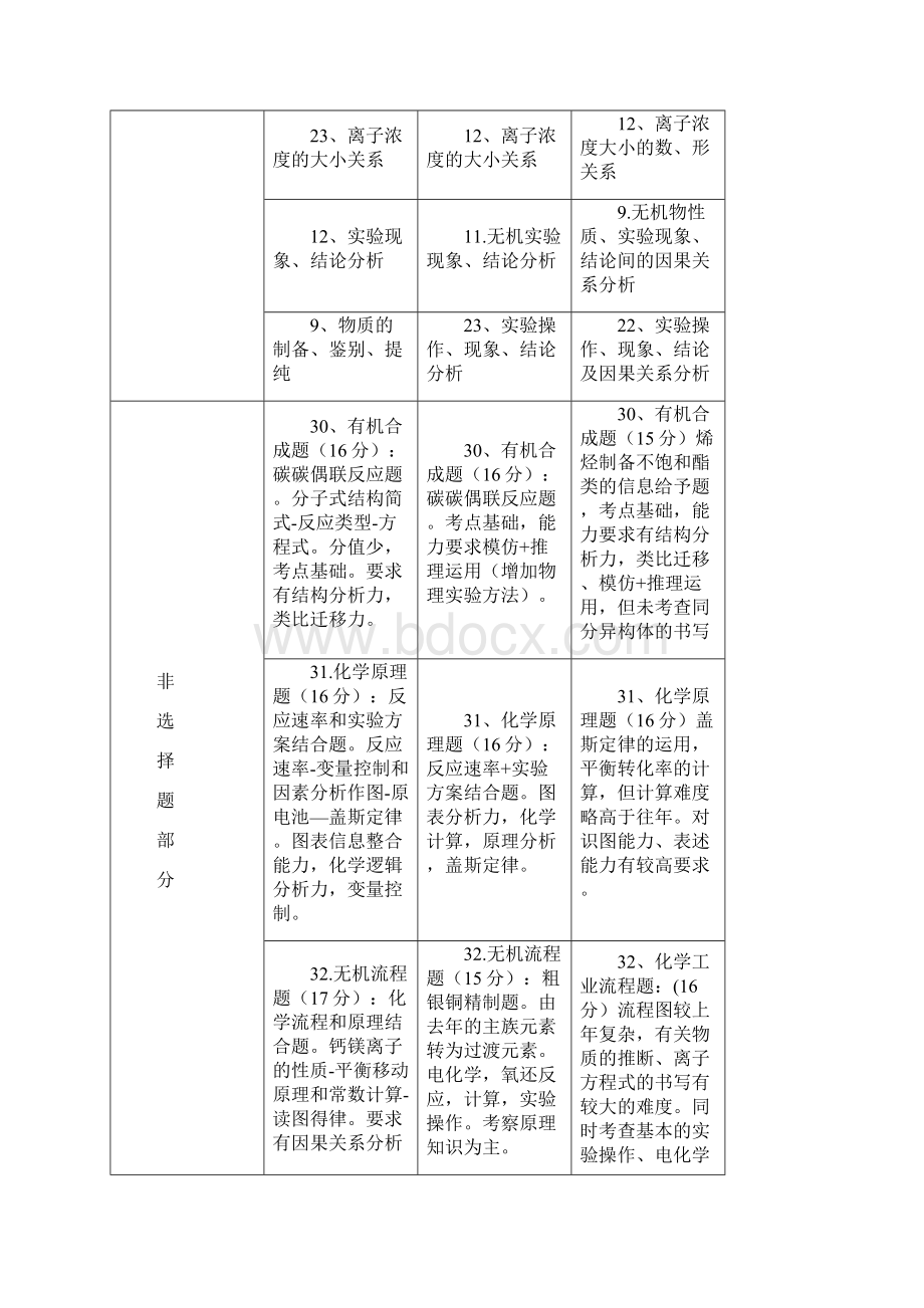 高考化学复习广东高考理综化学试题分析.docx_第2页