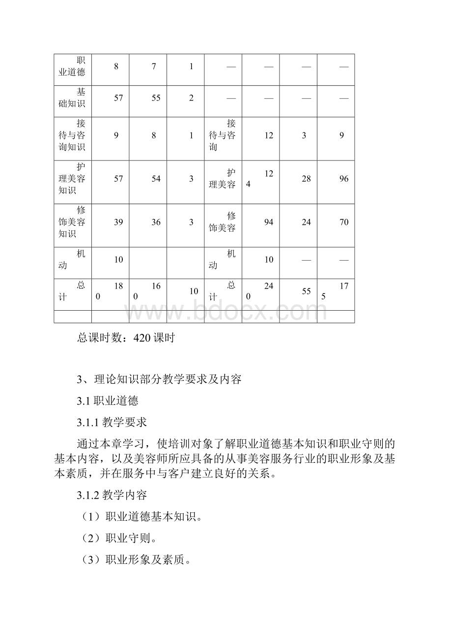 美容师培训大纲DOC32页Word下载.docx_第3页