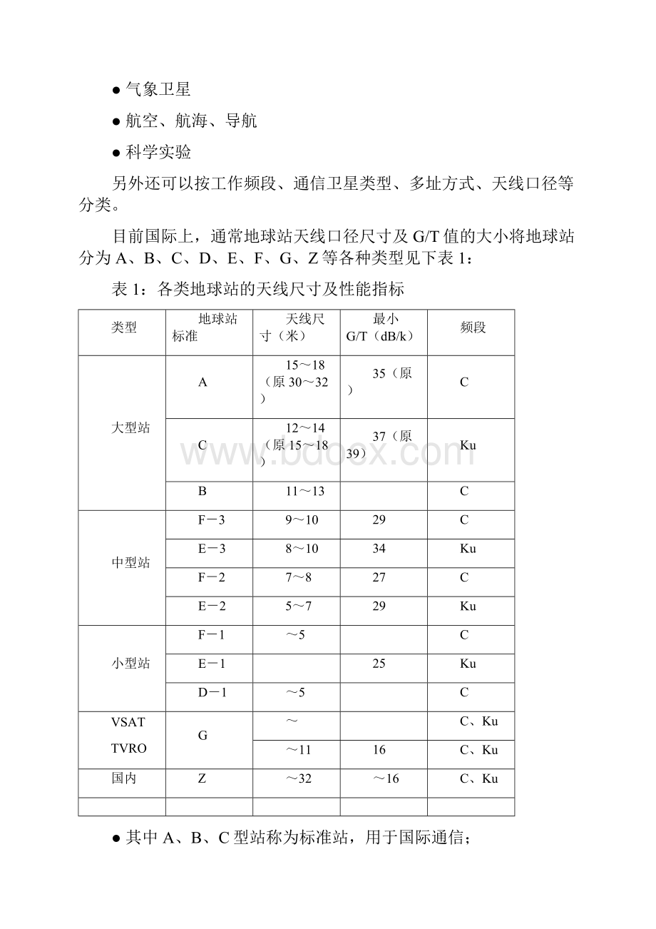 卫星通信地球站设备优选资料文档格式.docx_第2页