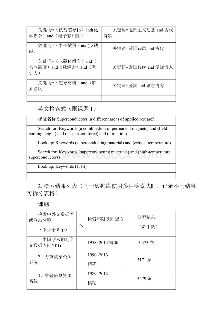 网络信息实用检索考查报告样本Word格式.docx_第2页