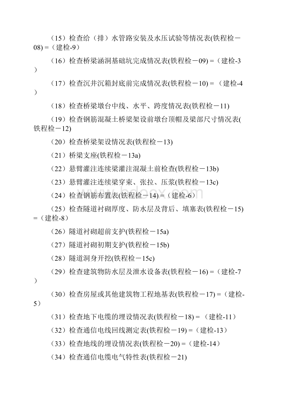 铁道部工程建设检查证Word格式文档下载.docx_第2页