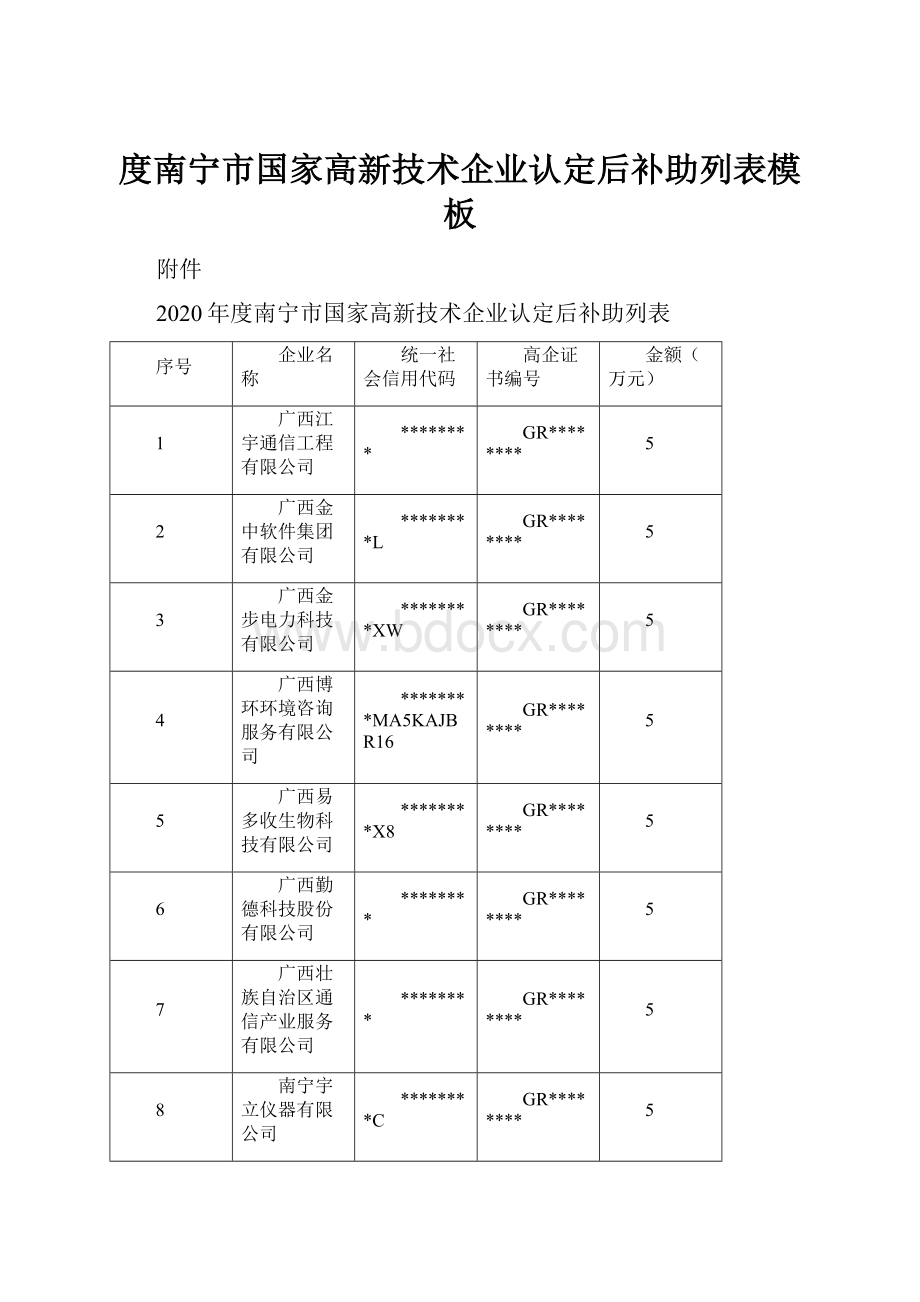 度南宁市国家高新技术企业认定后补助列表模板.docx