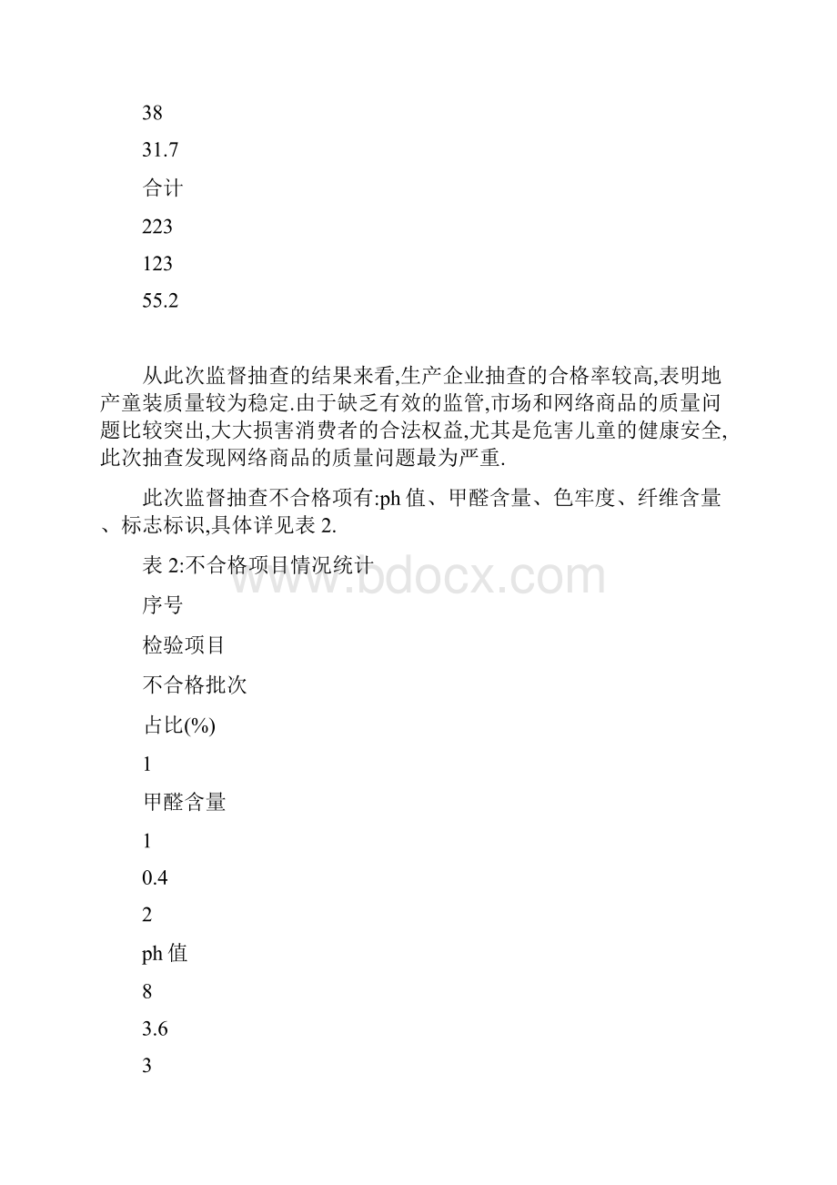 儿童服装监督抽查质量分析报告.docx_第3页