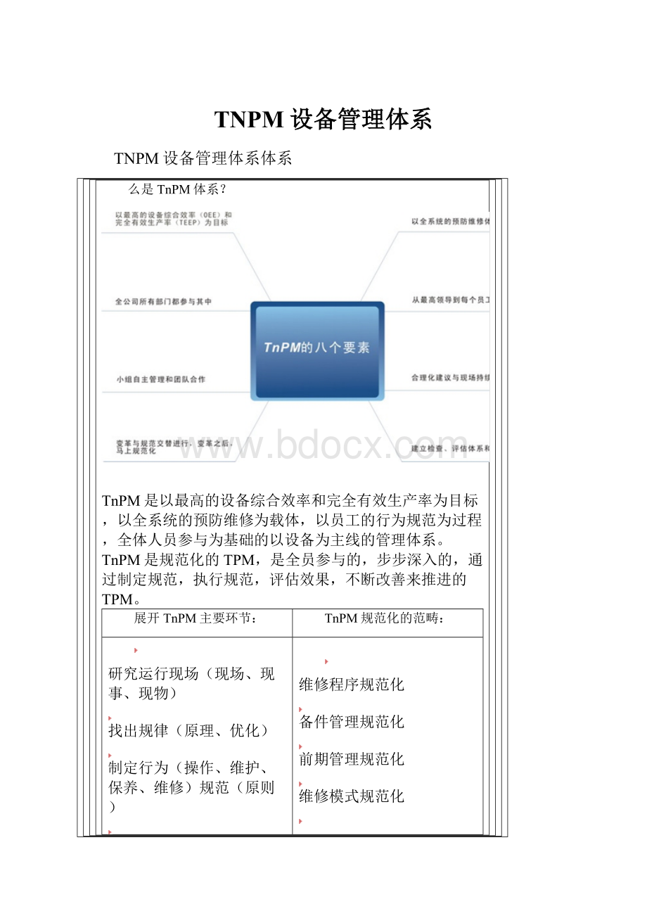 TNPM设备管理体系Word格式文档下载.docx_第1页