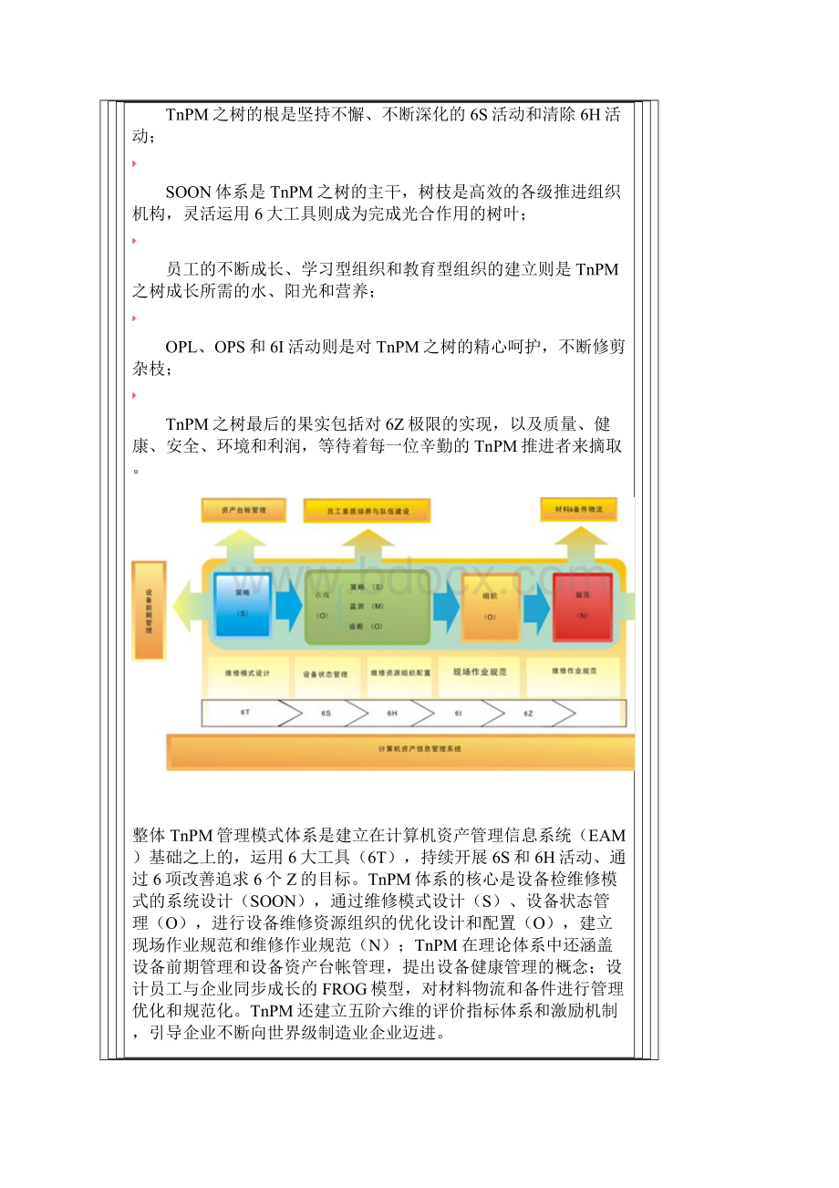 TNPM设备管理体系Word格式文档下载.docx_第3页