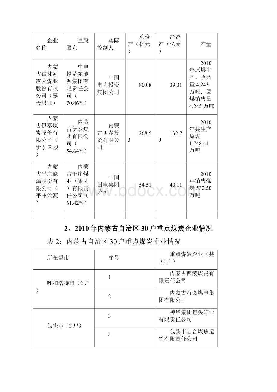 内蒙古煤炭企业基本情况文档格式.docx_第2页