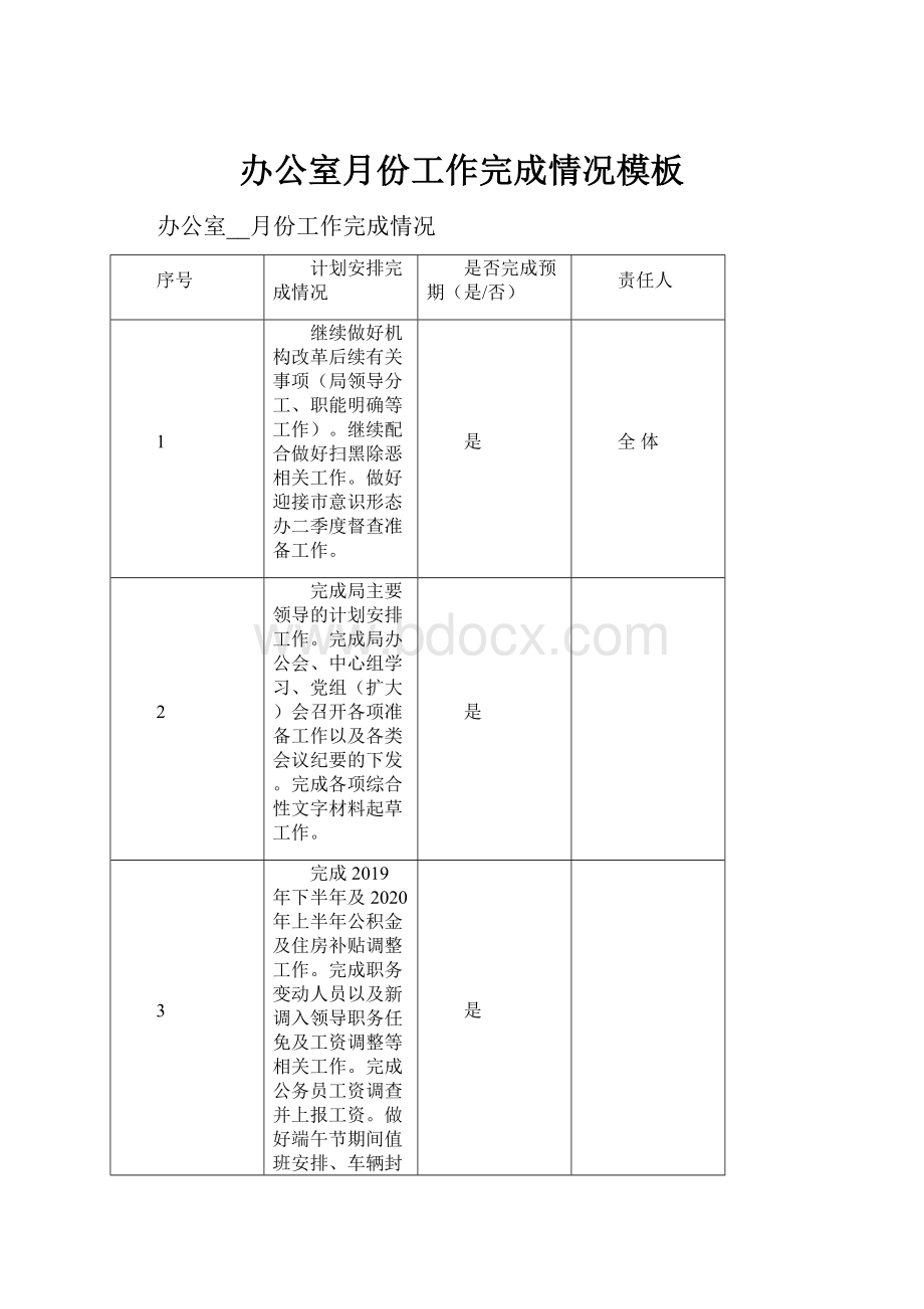 办公室月份工作完成情况模板.docx_第1页