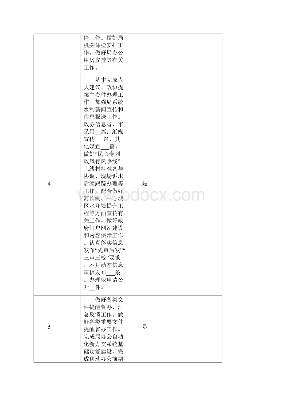 办公室月份工作完成情况模板.docx_第2页