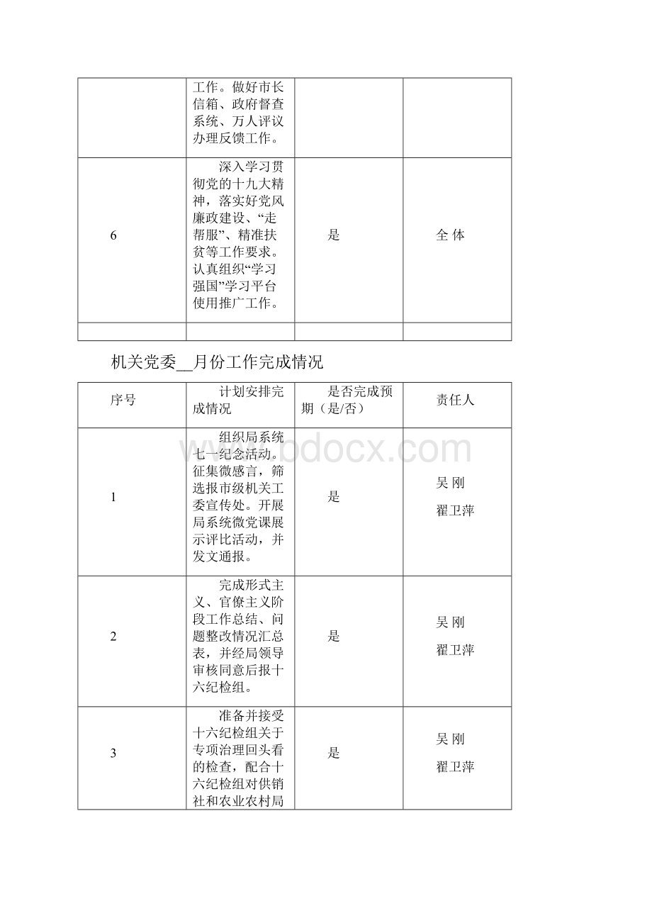 办公室月份工作完成情况模板.docx_第3页