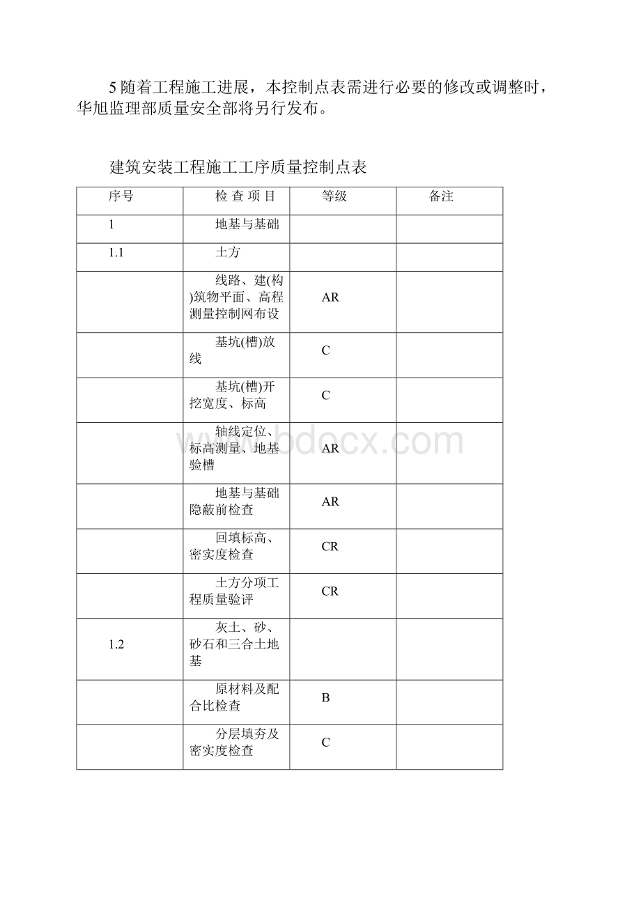 ABC工序质量控制点表全Word格式.docx_第3页