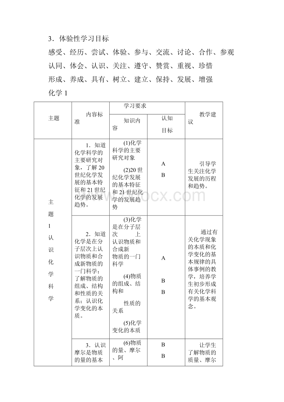 福建省普通高中化学新课程学科教学要求必修模块鲁科版必修2.docx_第2页