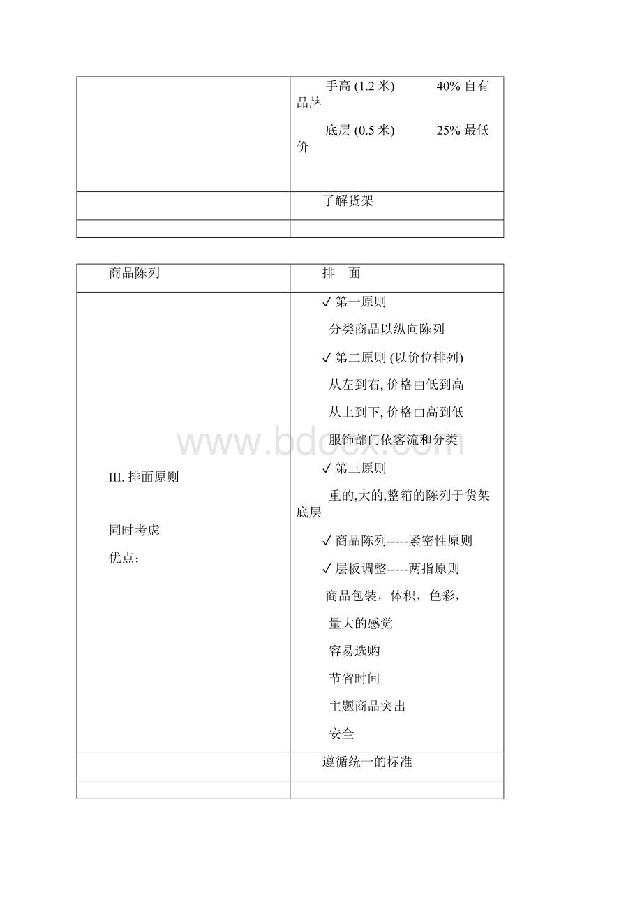 大型连锁超市培训资料商品陈列.docx_第2页