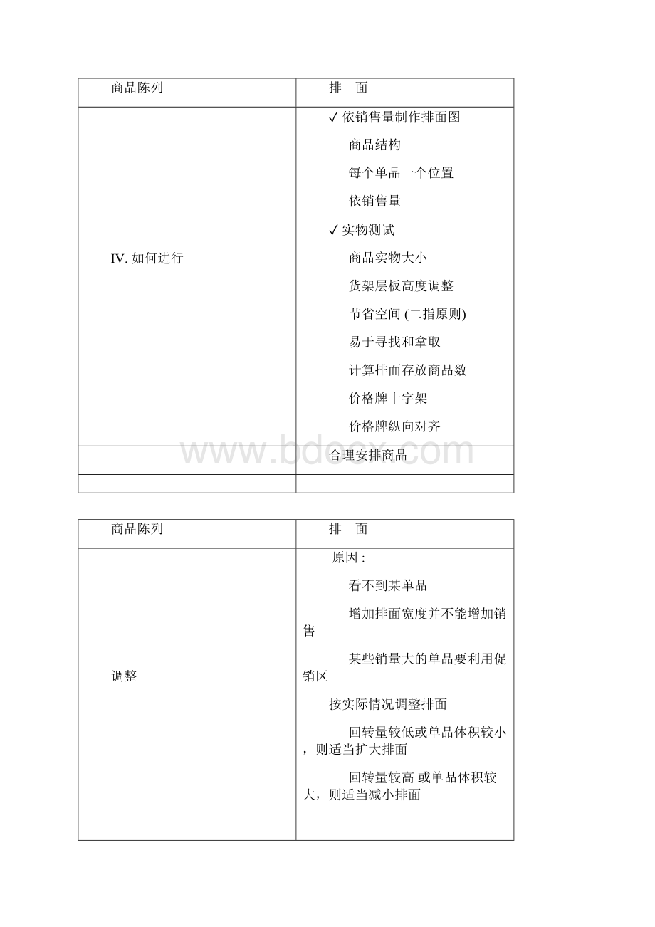 大型连锁超市培训资料商品陈列.docx_第3页