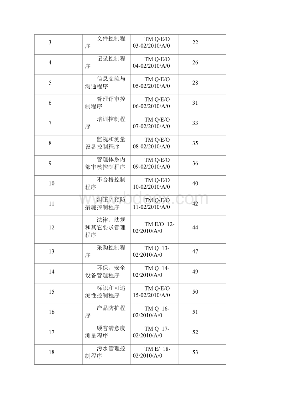 三体系认证程序文件Word文件下载.docx_第3页