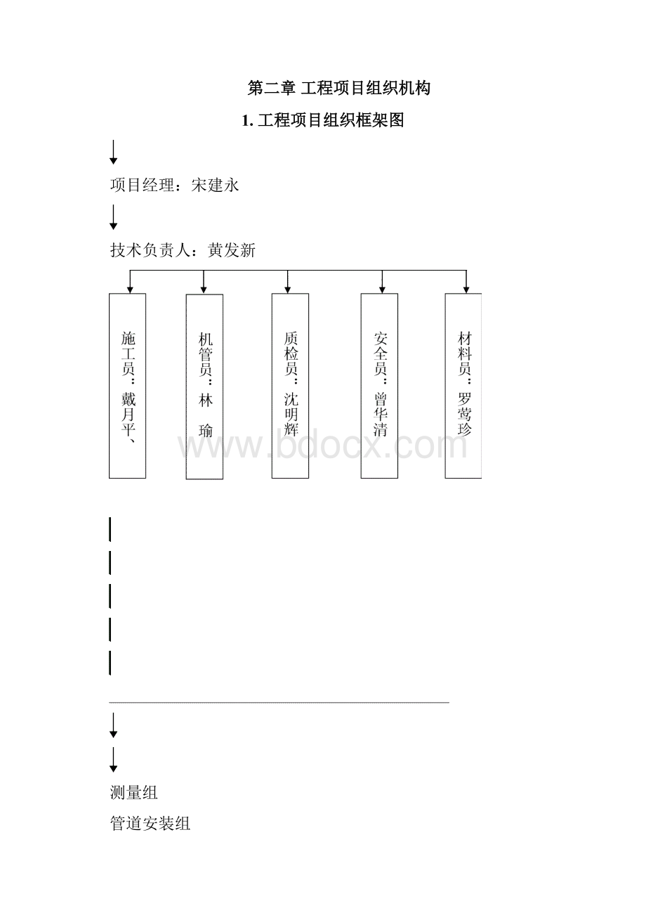 泉州平原小区燃气管道工程.docx_第2页