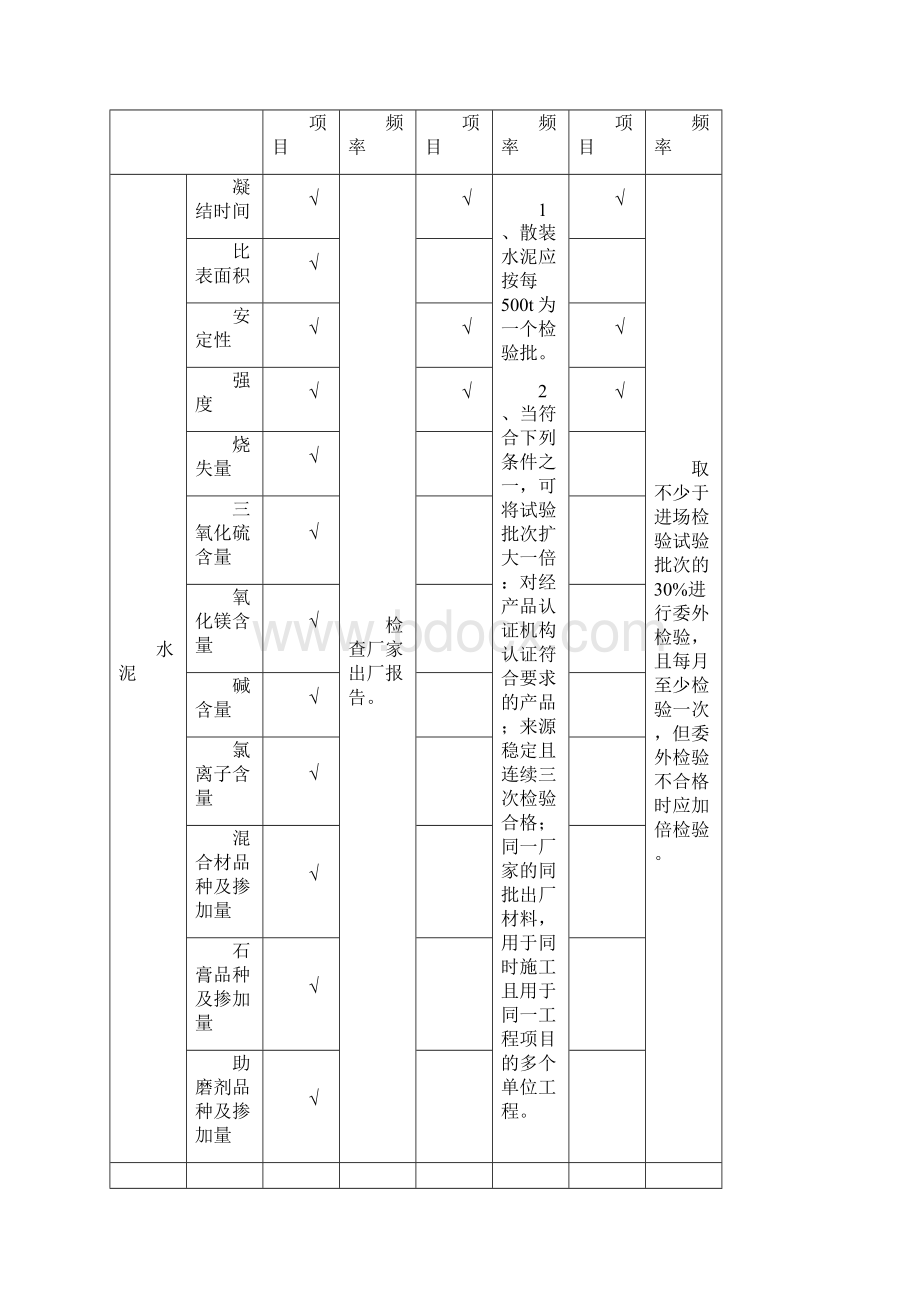 江西预拌混凝土行业技术资料导则Word文档格式.docx_第3页