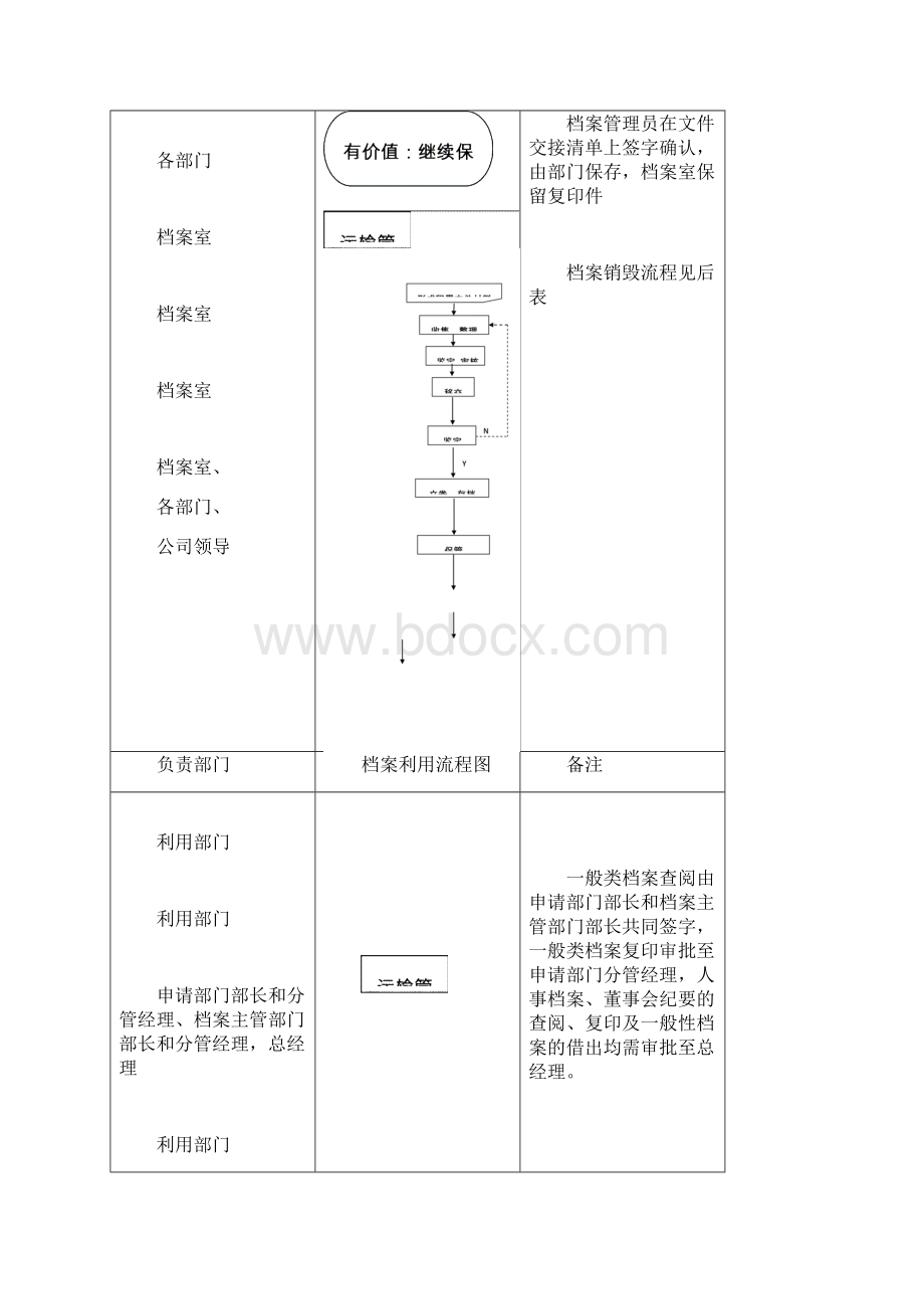 档案工作管理办法.docx_第2页