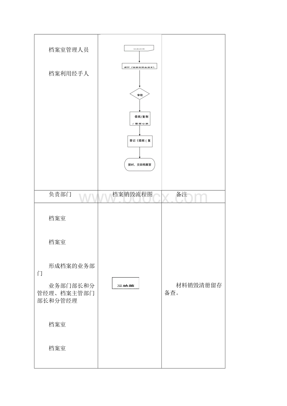 档案工作管理办法文档格式.docx_第3页