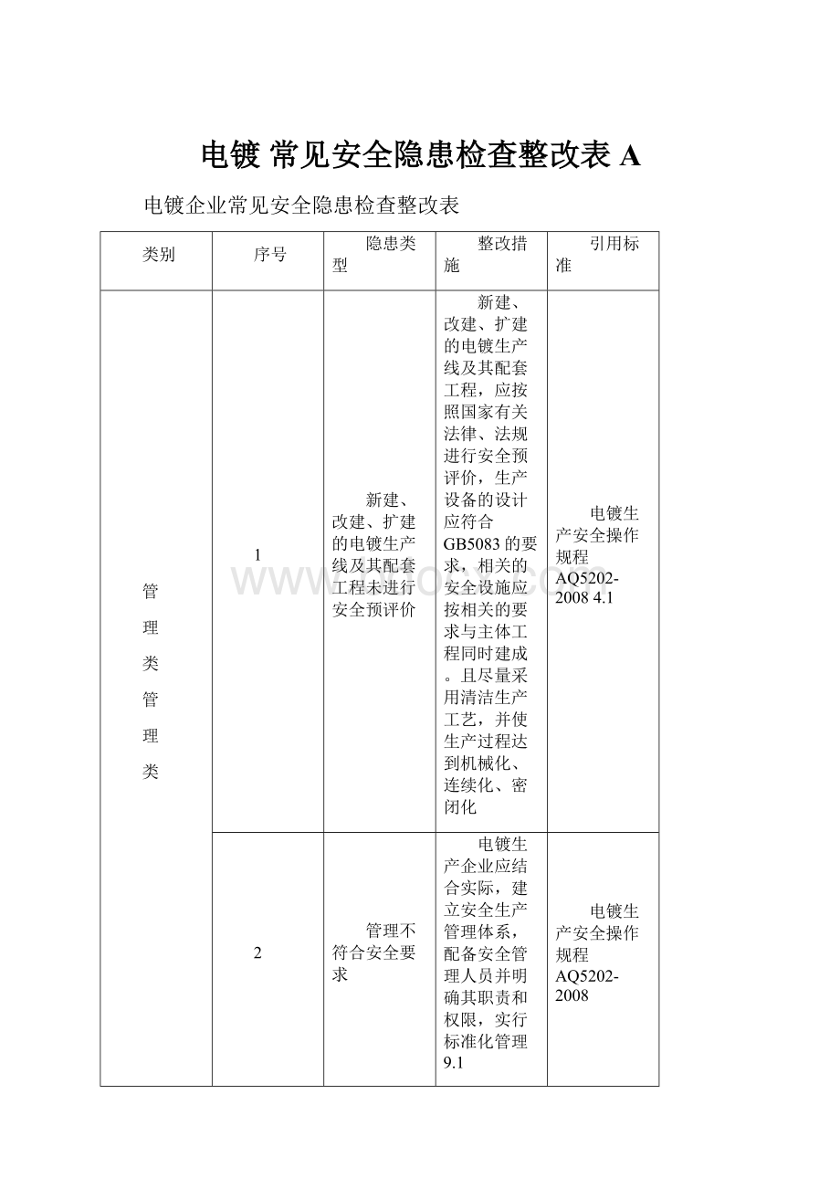 电镀 常见安全隐患检查整改表A文档格式.docx