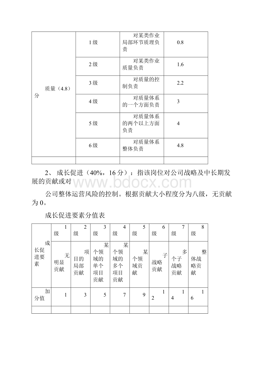 岗位价值评估方法Word格式文档下载.docx_第3页