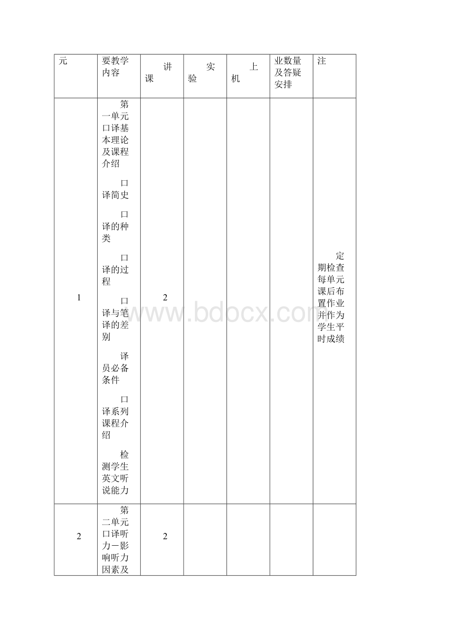 《口译基础》教案设计.docx_第2页