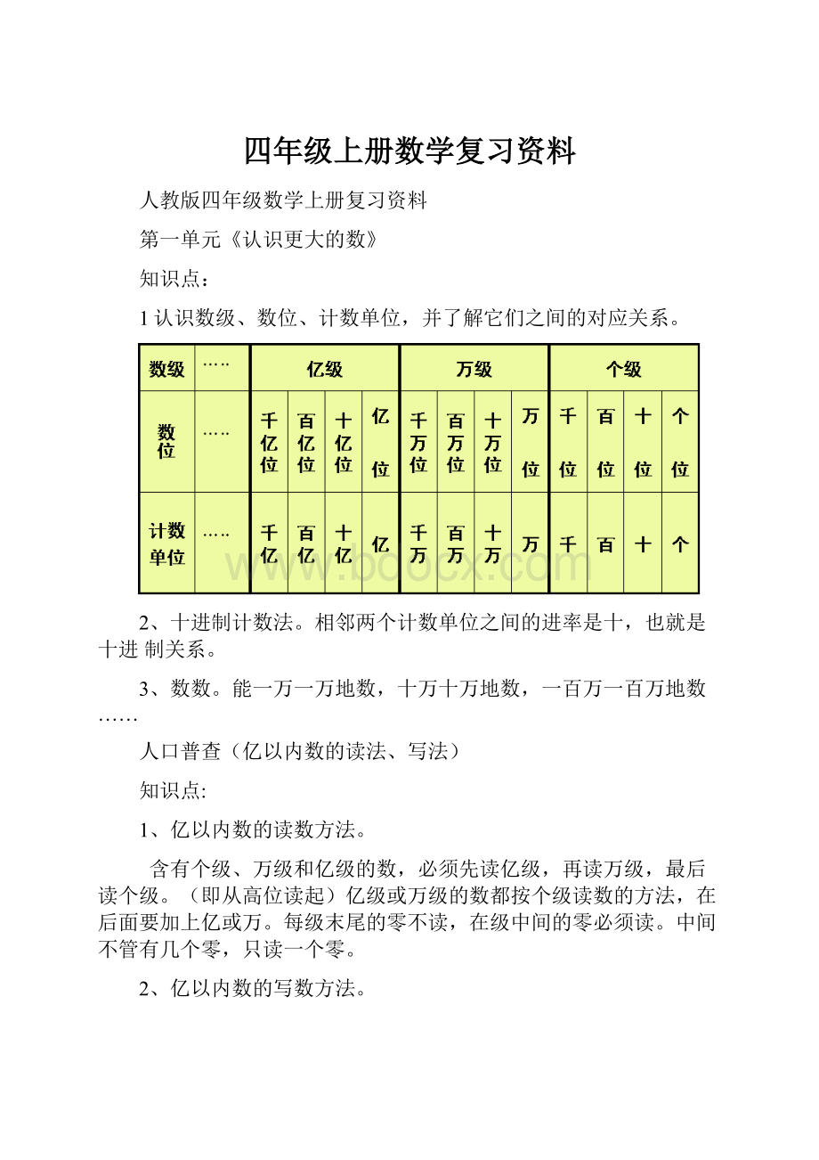 四年级上册数学复习资料.docx_第1页