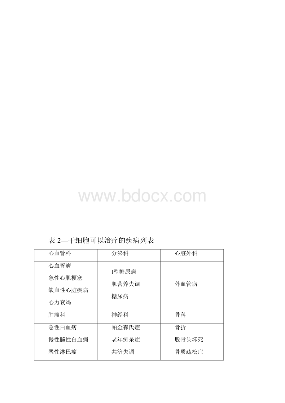 干细胞治疗项目可行性报告Word格式文档下载.docx_第3页