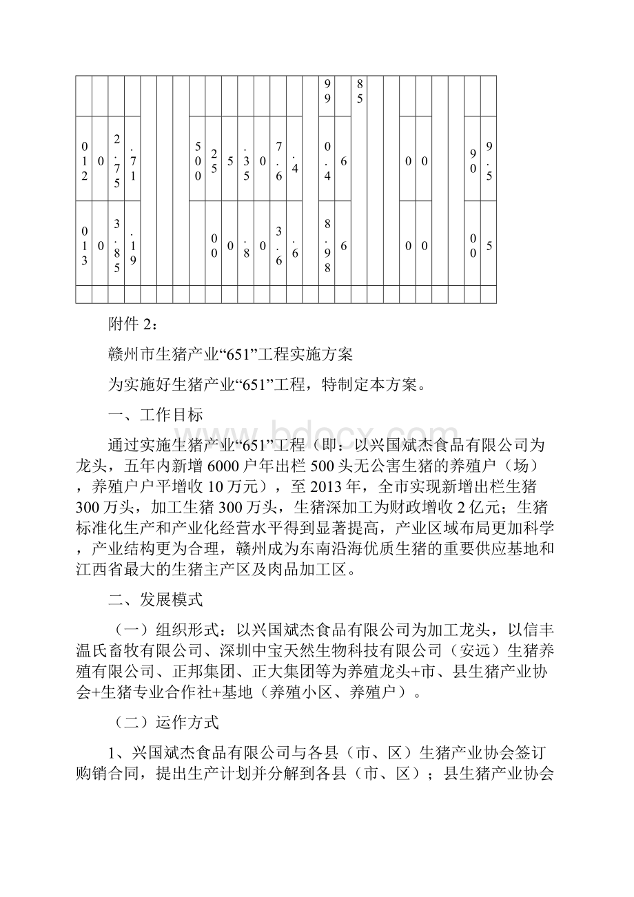 赣州市农业优势产业效益测算表.docx_第2页