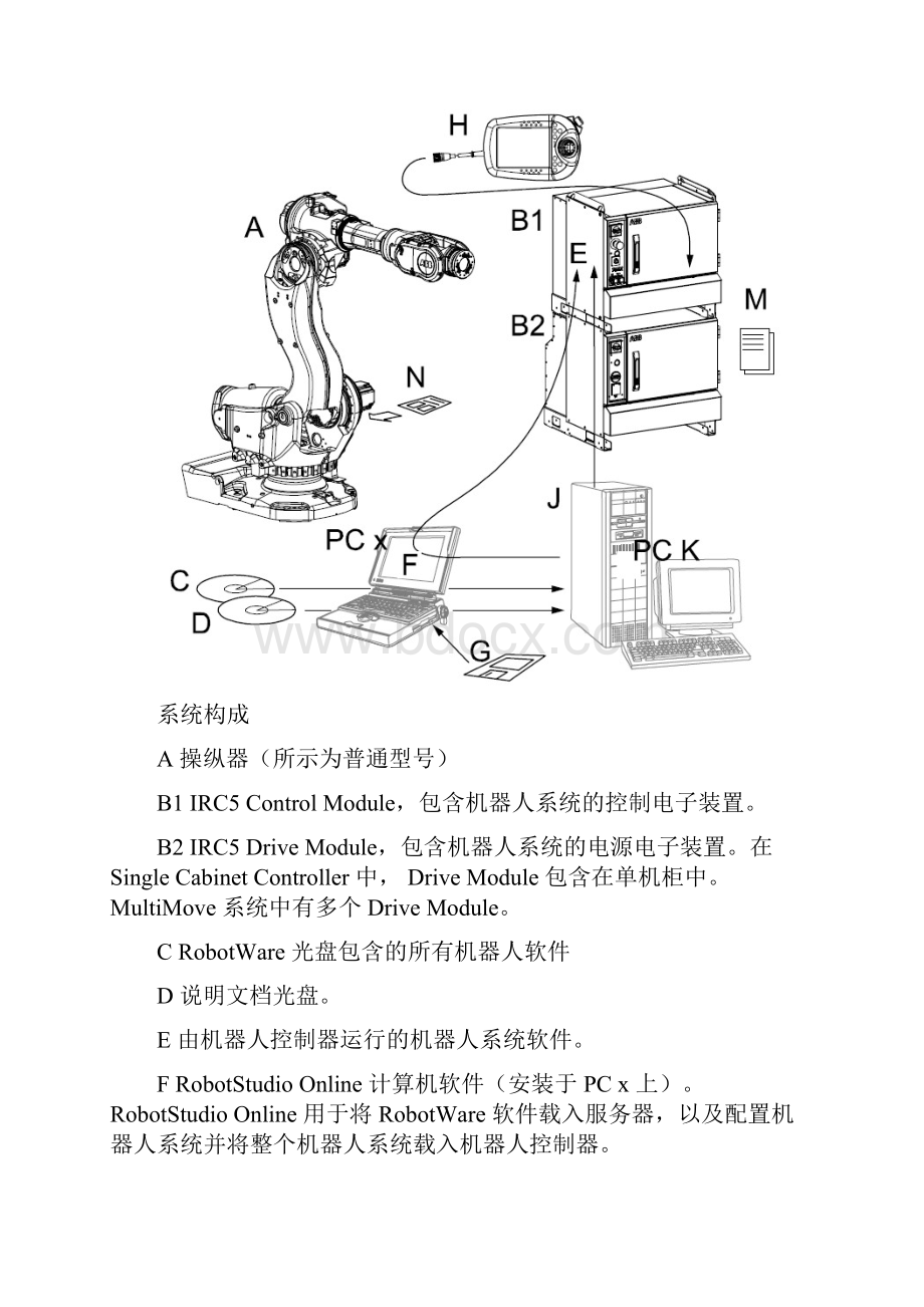 ABB基本指令.docx_第3页