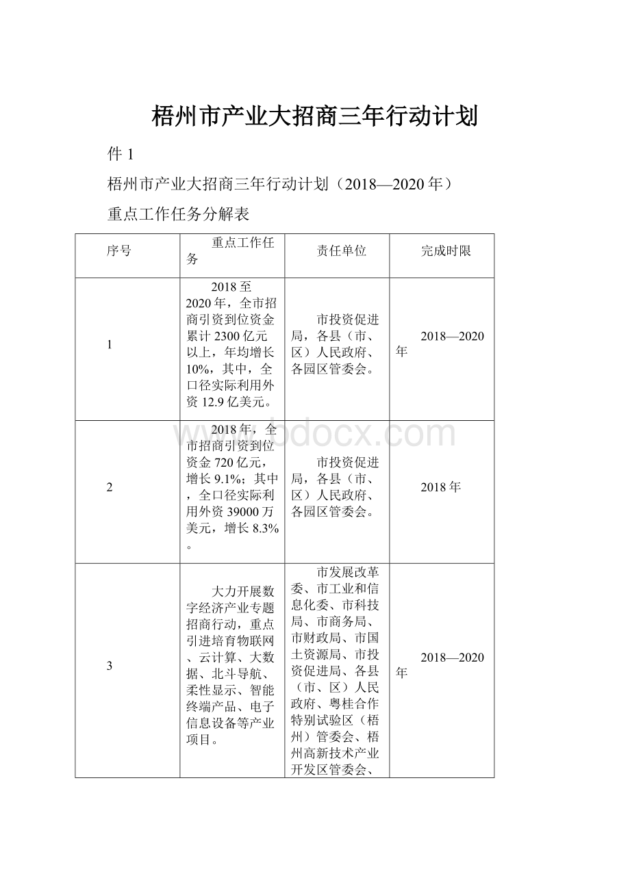 梧州市产业大招商三年行动计划.docx