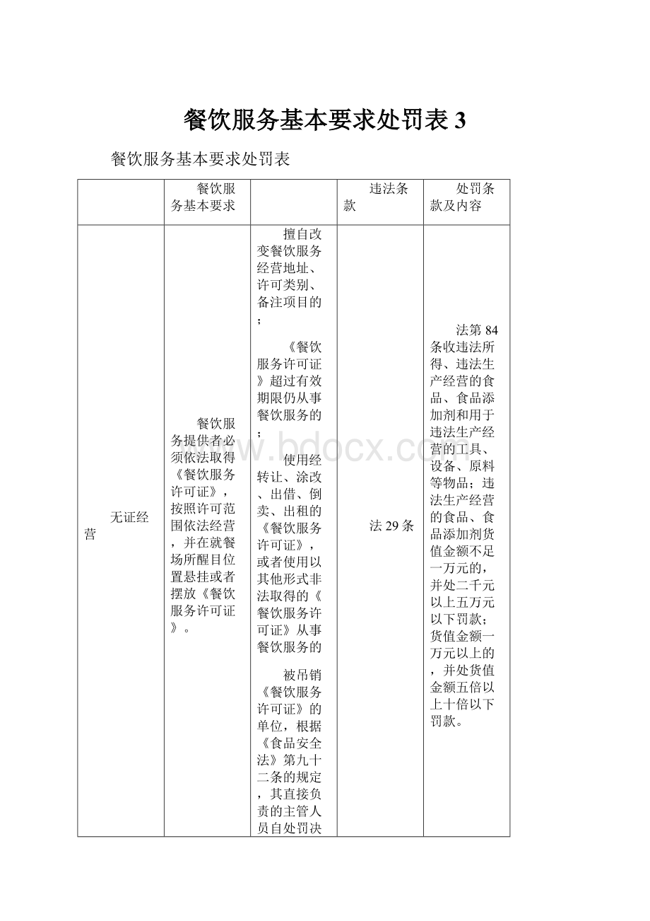 餐饮服务基本要求处罚表3.docx_第1页