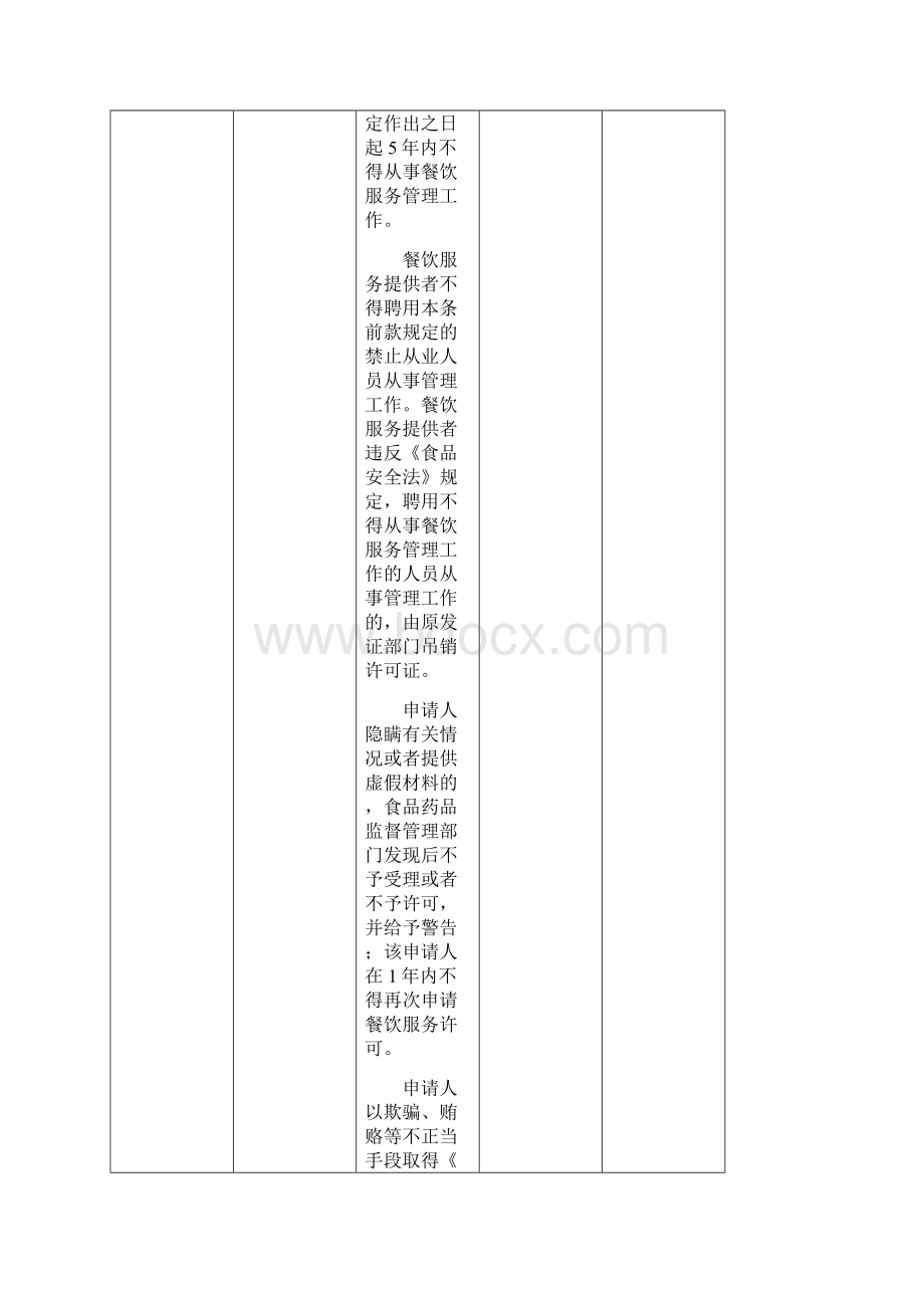 餐饮服务基本要求处罚表3.docx_第2页