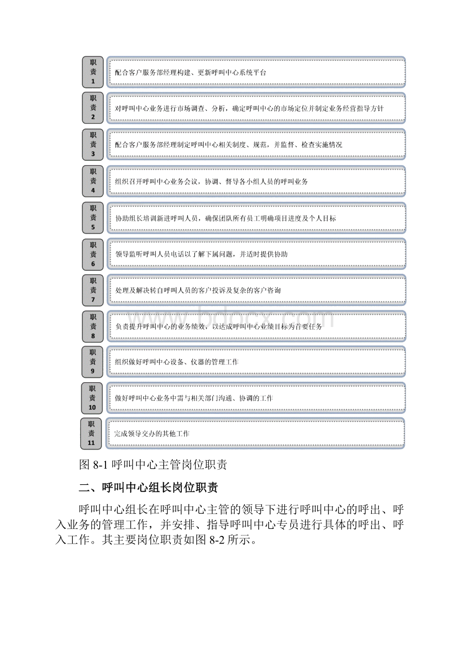 呼叫中心岗位职责.docx_第2页