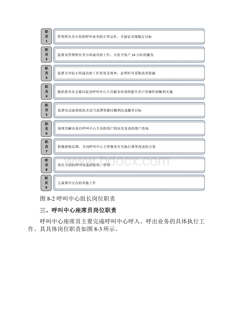 呼叫中心岗位职责.docx_第3页